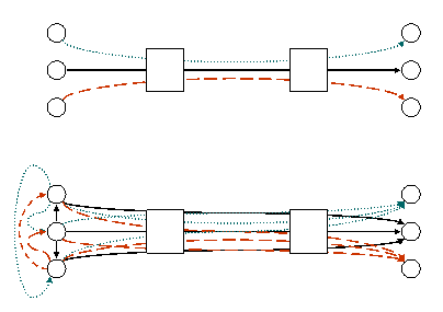 Splitting flow identifiers.