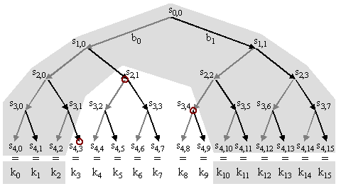 Binary hash tree