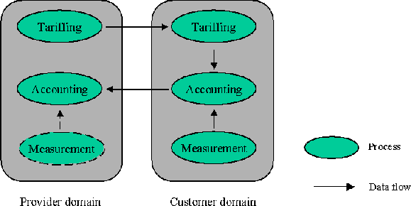 \begin{figure}
\begin{center}
\epsfig {file=process.ps,scale=0.5}\end{center}\end{figure}